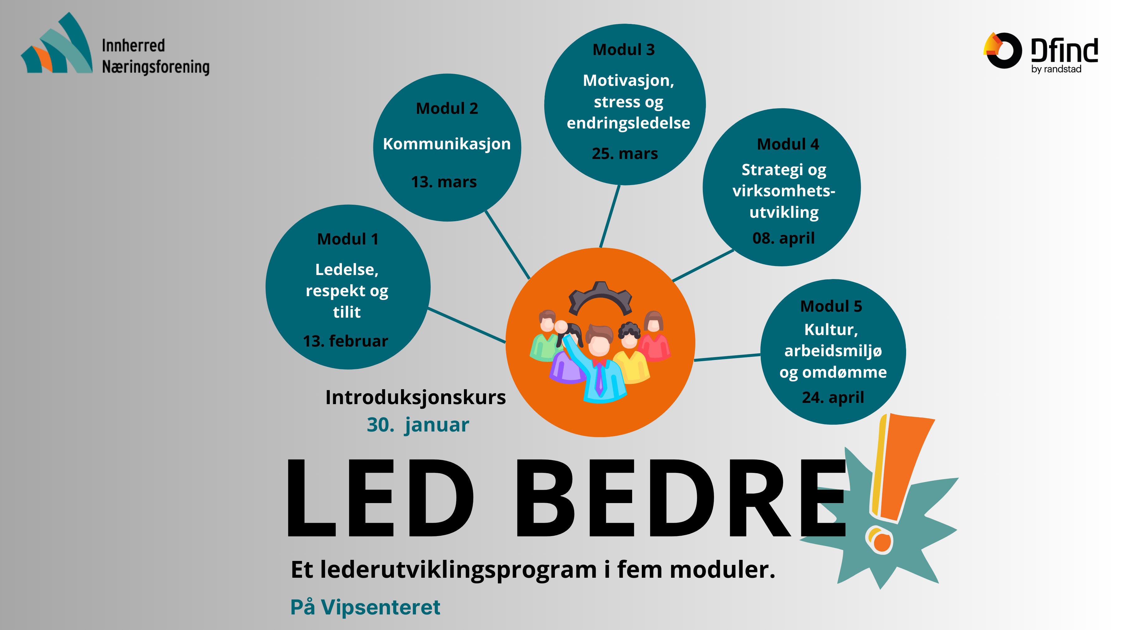 Lederutviklingsprogram i fem moduler med Dfind